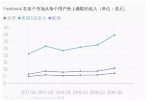 1天市值蒸发34亿元曾经用户超7000万的社交软件为何凉凉